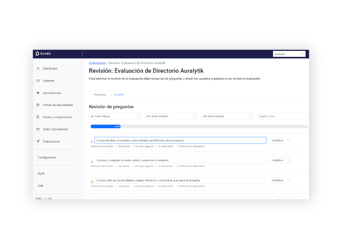 Evaluación del Directorio